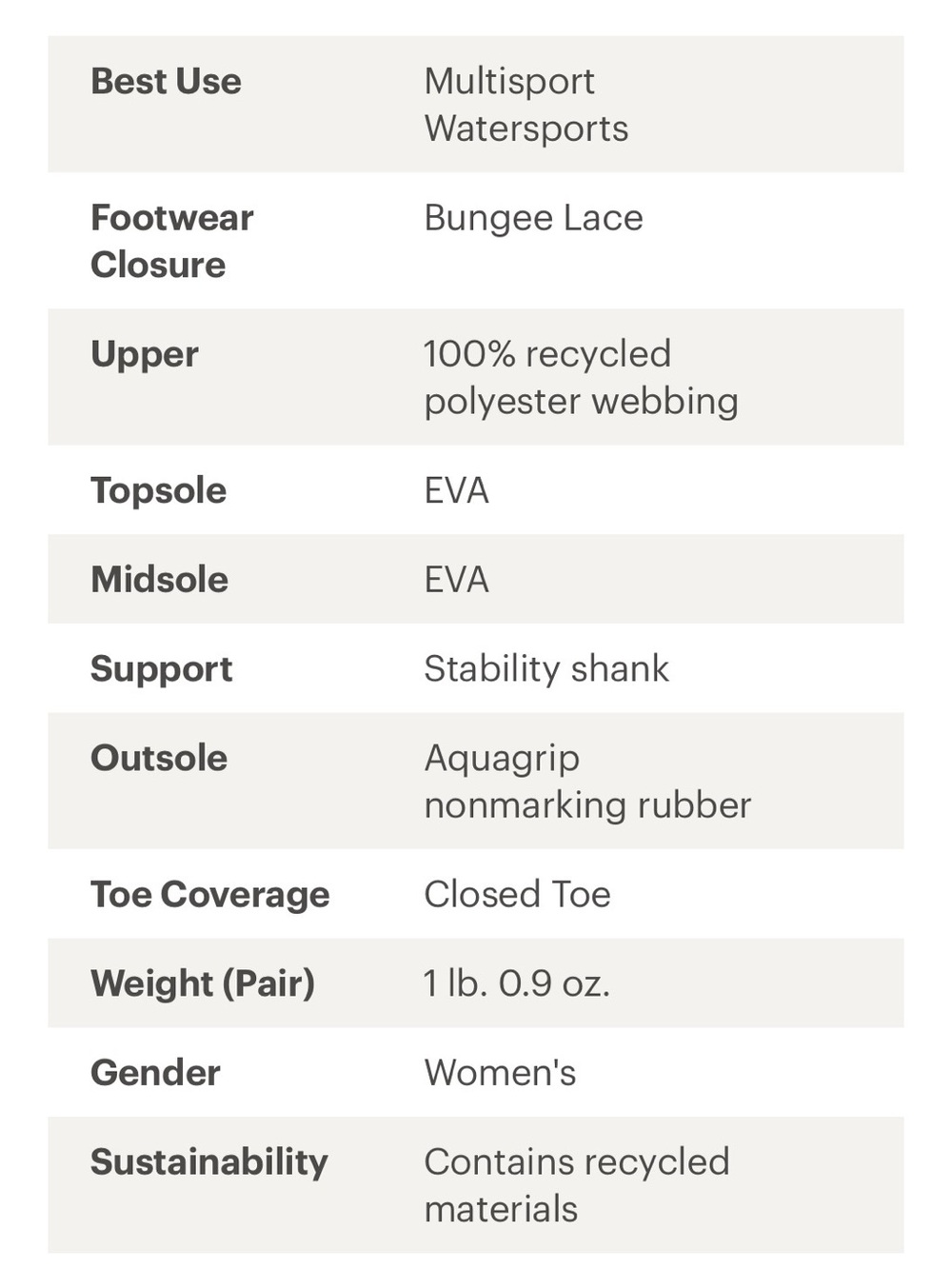 Keen Women's Black Sandal - Sporty Outdoor Comfort - Picture 3 of 11